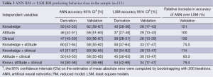 Click on image to zoom Table 3