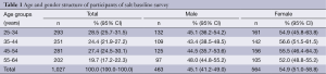 Table 1