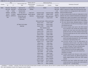Click on image to zoom Table S3