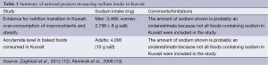 Click on image to zoom Table 1