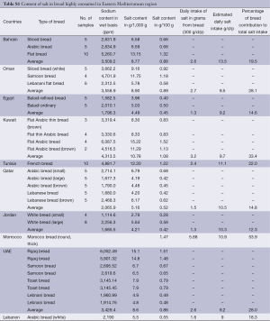 Table S1