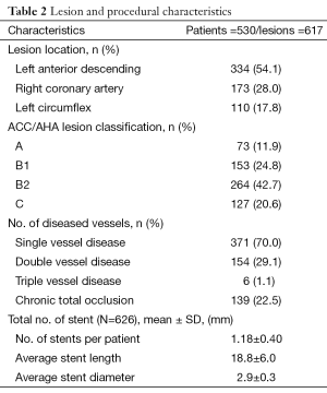 Click on image to zoom Table 2