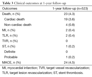 Click on image to zoom Table 3