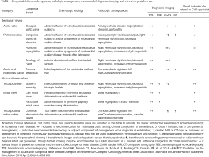 Click on image to zoom Table 1