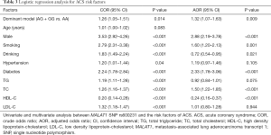 Click on image to zoom Table 3