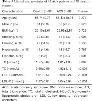 Click on image to zoom Table 5