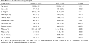 Click on image to zoom Table 1