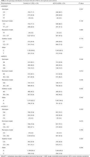 Click on image to zoom Table 2
