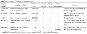 Click on image to zoom Table 1
