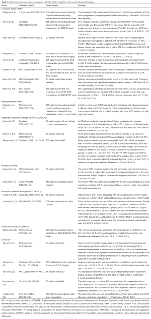 Click on image to zoom Table 2