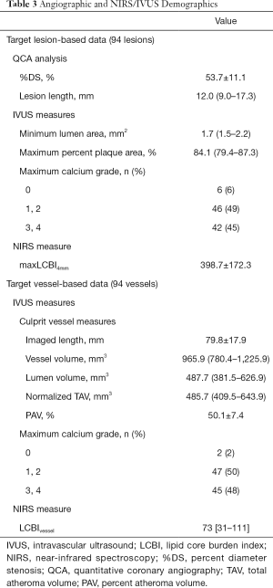 Click on image to zoom Table 3