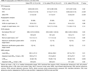 Click on image to zoom Table 4