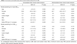 Click on image to zoom Table 5