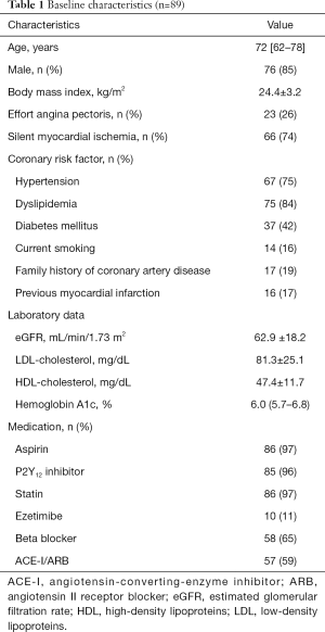 Click on image to zoom Table 1
