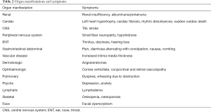 Click on image to zoom Table 2