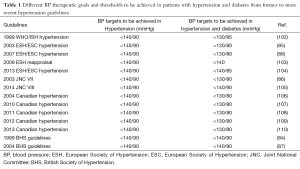 Click on image to zoom Table 1