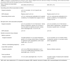 Click on image to zoom Table 1