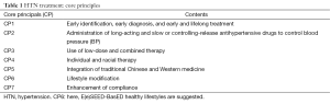 Click on image to zoom Table 1