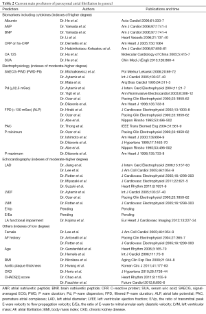 Table 2