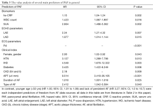 Click on image to zoom Table 3