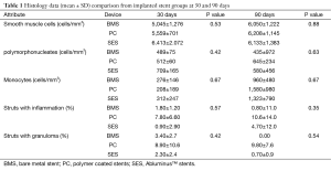 Table 1