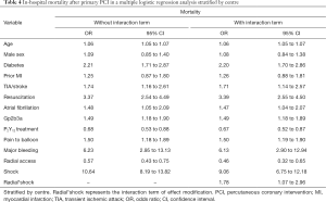 Click on image to zoom Table 4