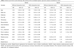 Click on image to zoom Table 5
