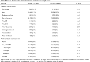 Click on image to zoom Table 1