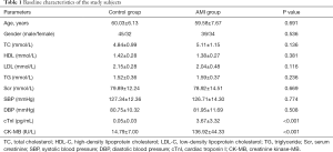 Click on image to zoom Table 1