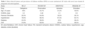 Click on image to zoom Table 1