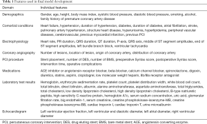 Click on image to zoom Table 1