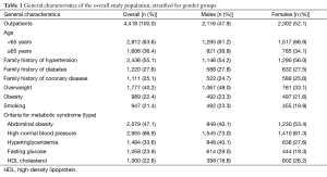 Table 1