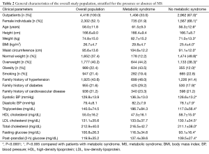 Table 2