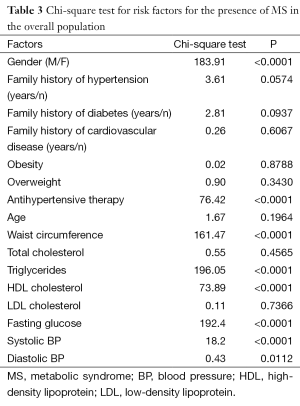 Table 3