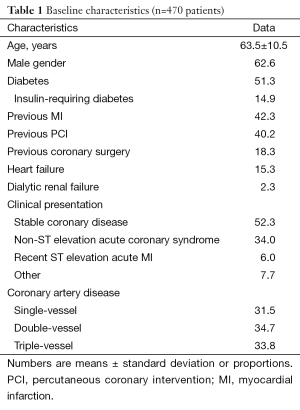 Table 1