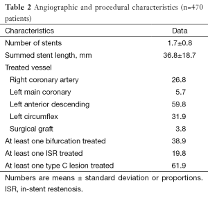 Click on image to zoom Table 2