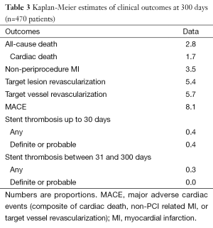 Click on image to zoom Table 3