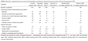 Click on image to zoom Table 5