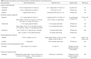 Click on image to zoom Table 1