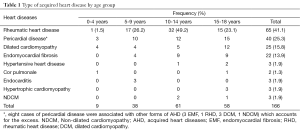 Click on image to zoom Table 1