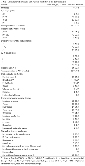 Table 1