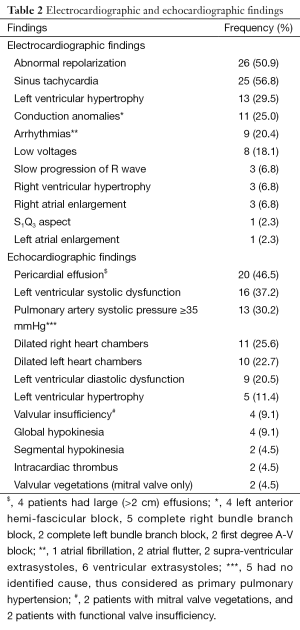 Click on image to zoom Table 2