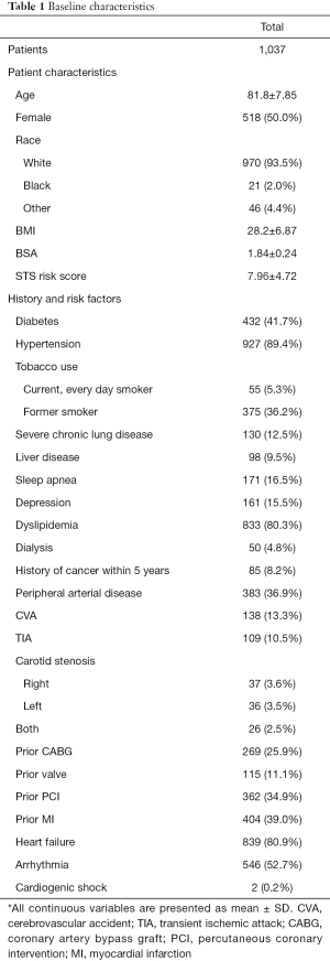 Click on image to zoom Table 1
