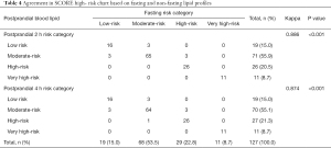 Click on image to zoom Table 4