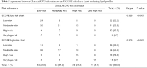 Click on image to zoom Table 5