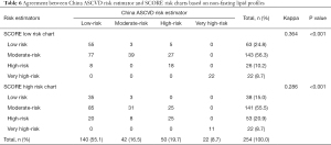 Click on image to zoom Table 6