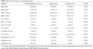 Click on image to zoom Table 1