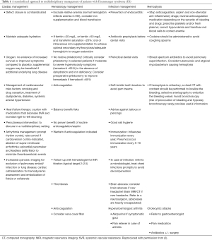 Click on image to zoom Table 1