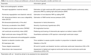 Click on image to zoom Table 1