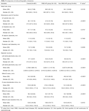 Click on image to zoom Table 3